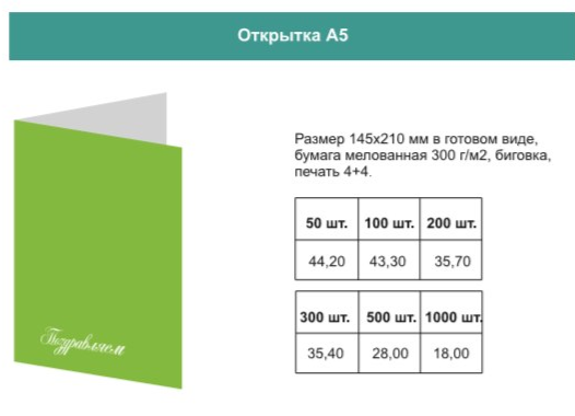 Открытка с размерами